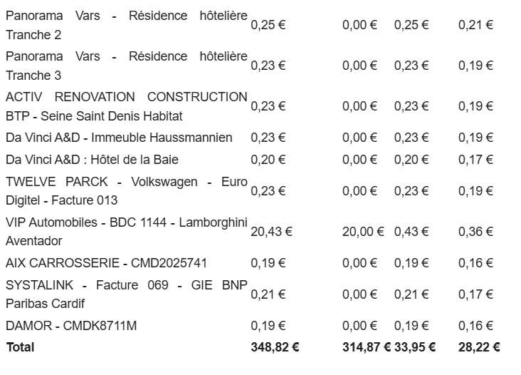 Preuve de paiement Bienprêter de Xandre