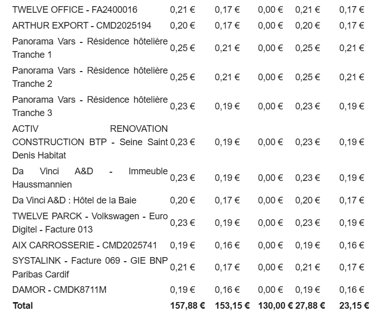 Preuve de paiement Bienprêter de Xandre