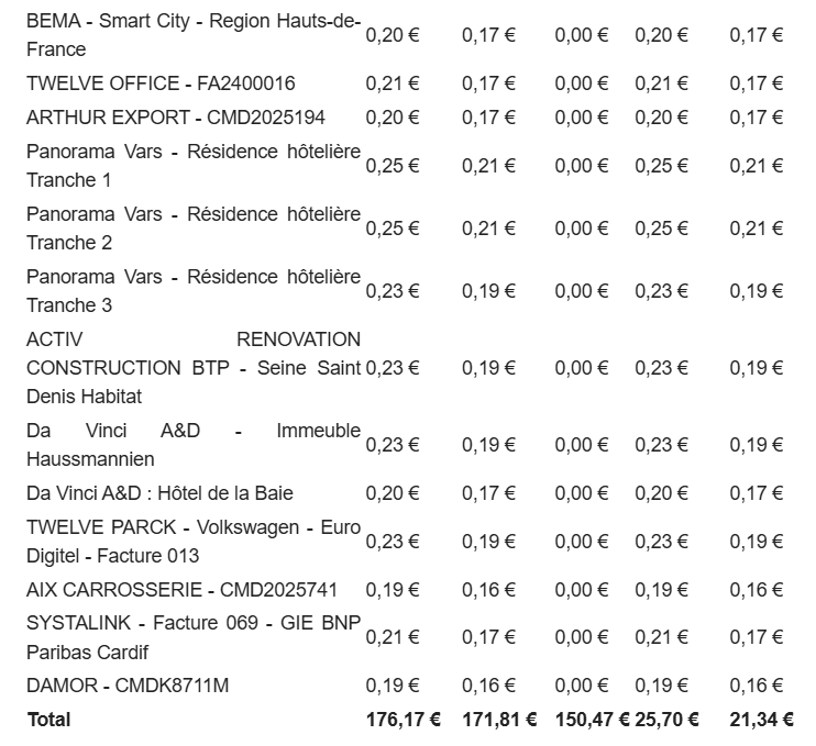 Preuve de paiement Bienprêter de Xandre