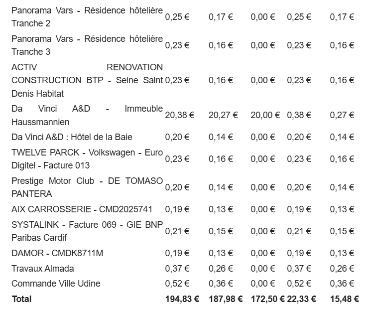Preuve de paiement Bienprêter de Xandre