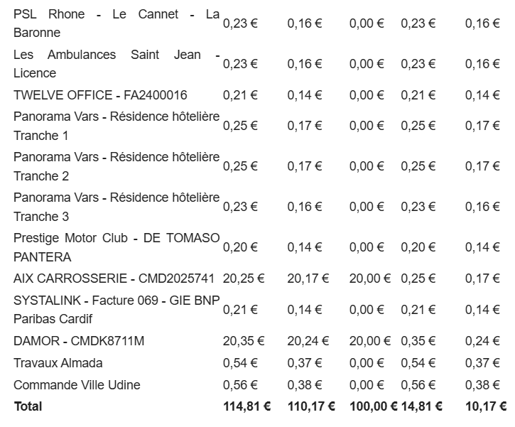 Preuve de paiement Bienprêter de Xandre