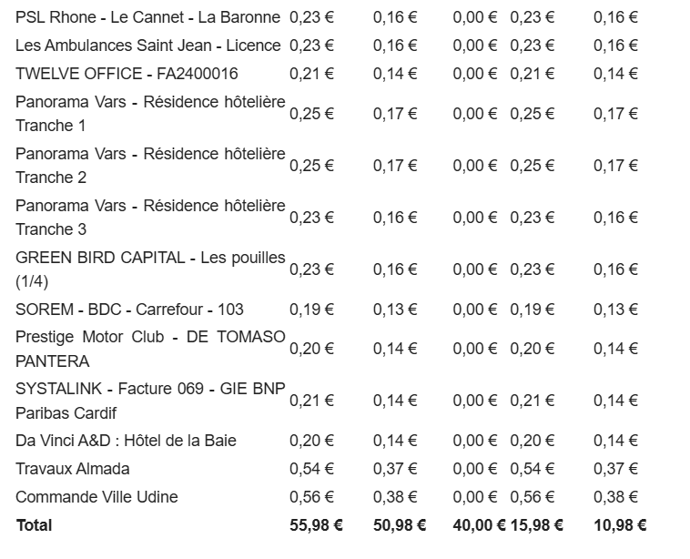 Preuve de paiement Bienprêter de Xandre
