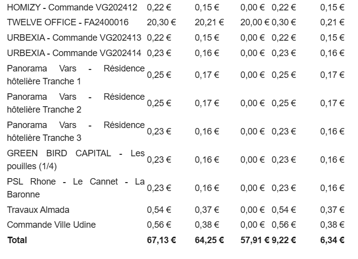 Preuve de paiement Bienprêter de Xandre